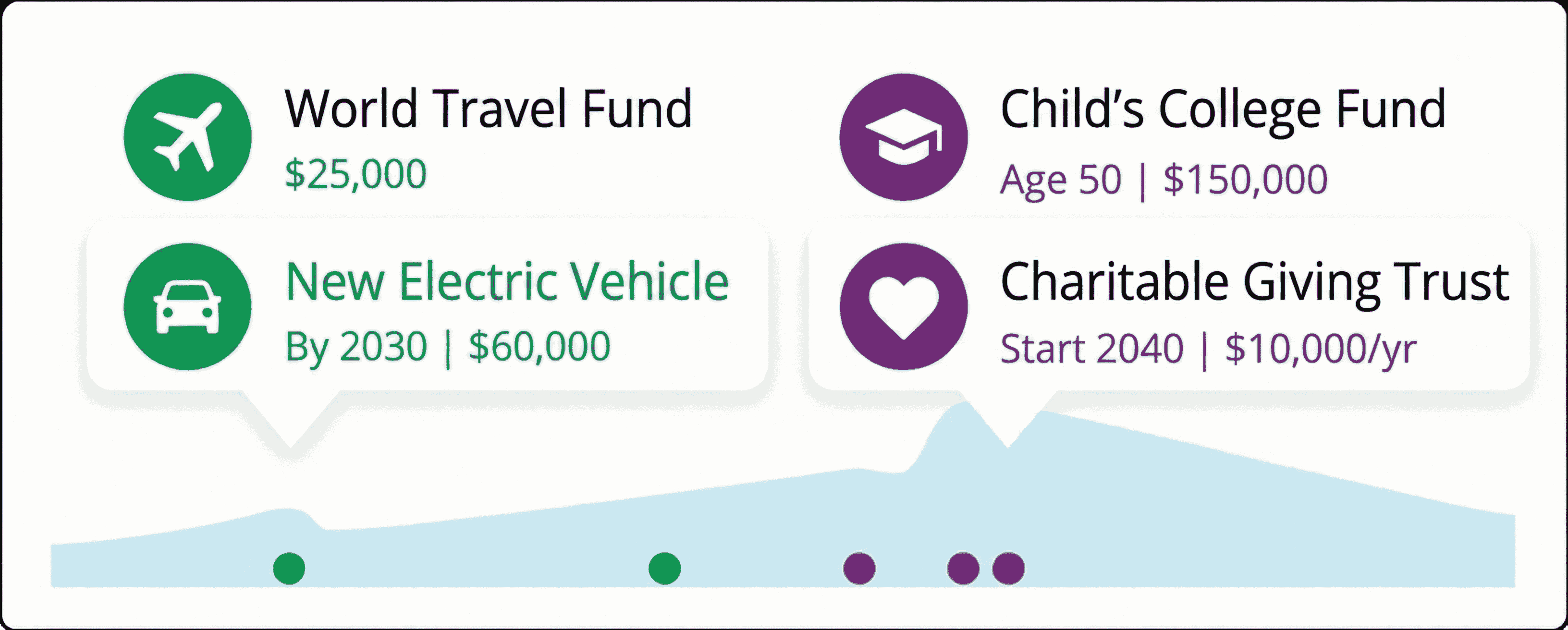 Plan your retirement income